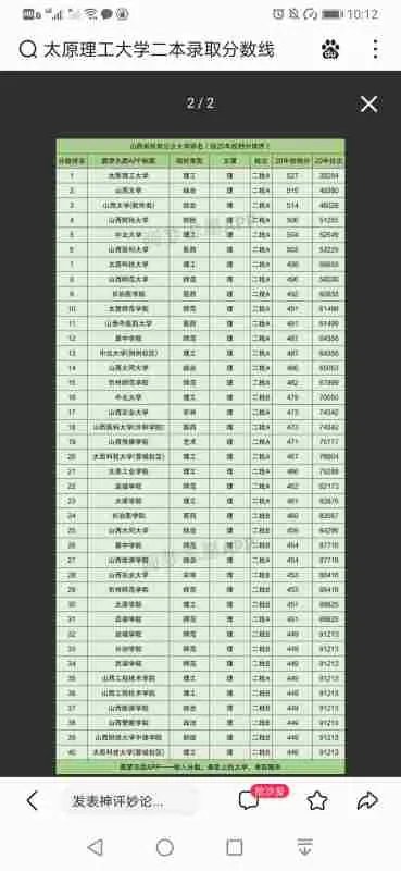 太原理工大学二本录取分数线2021