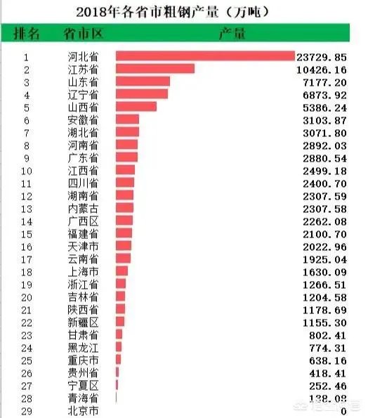 中国的十大钢铁企业？