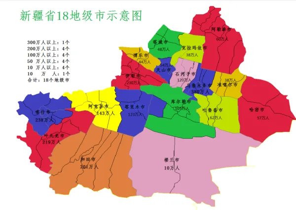 新疆行政地区