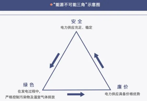如何简单理解“蒙代尔不可能三角”?