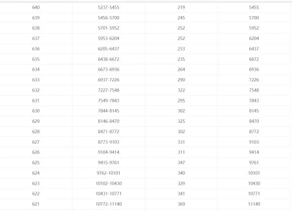 2021年四川高考一分一段表