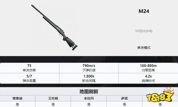 PUBG枪械大全 全35种枪械数值图解