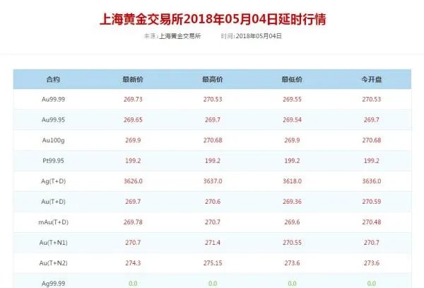 千足金多少钱一克