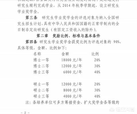 每个学习研究生入学一等奖学金是多少？你如何看？