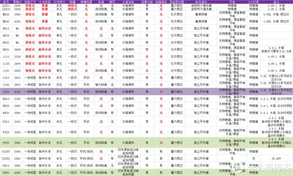 谈 Panasonic 松下 智能马桶盖 选购