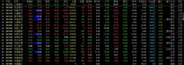 上证50有哪些股票有那些