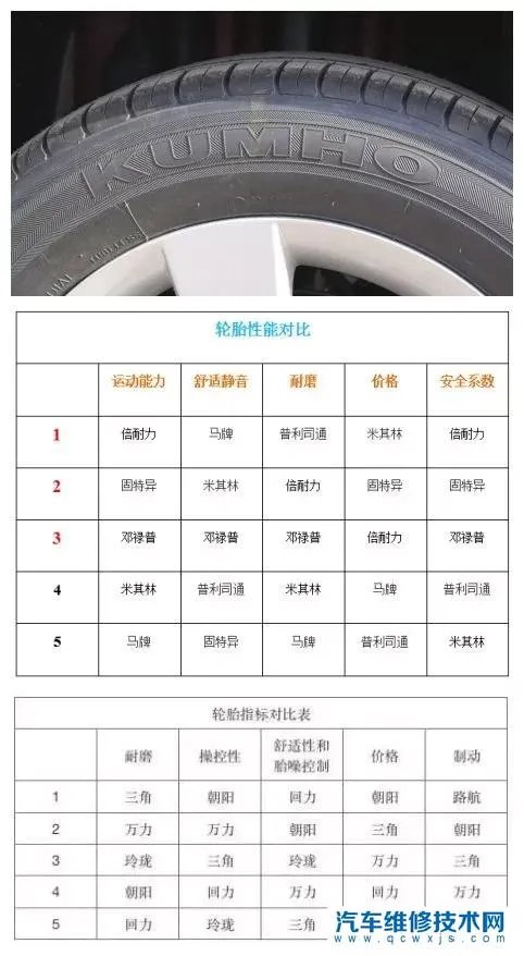 轮胎型号怎么看图解 轮胎型号代表什么意思？