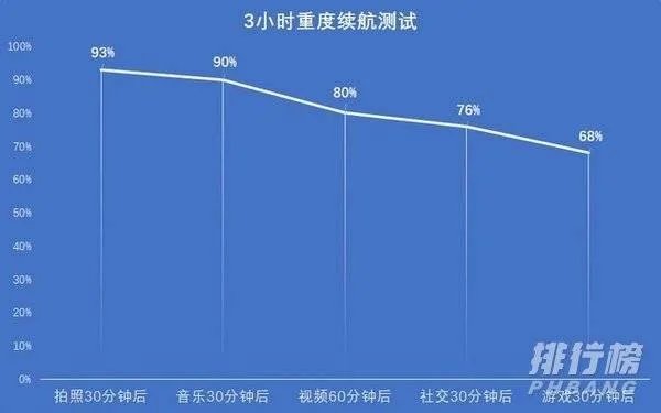 OPPOA72手机怎么样好用吗_OPPOA72手机详细参数配置
