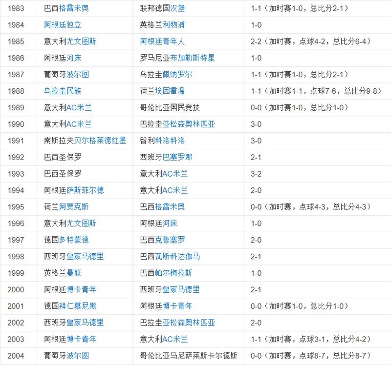 丰田杯的历届冠亚军