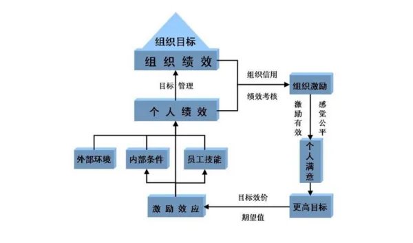 绩效管理咨询机构在哪找?