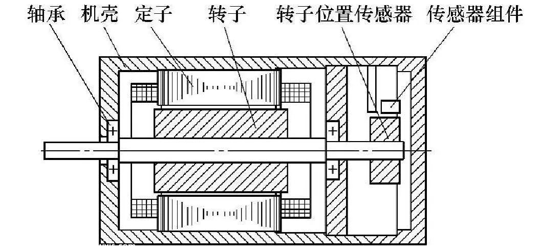 无刷电动机是什么意思