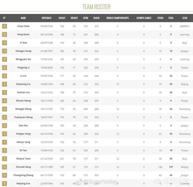 为什么朱婷没有在女排瑞士精英赛中国队大名单上？