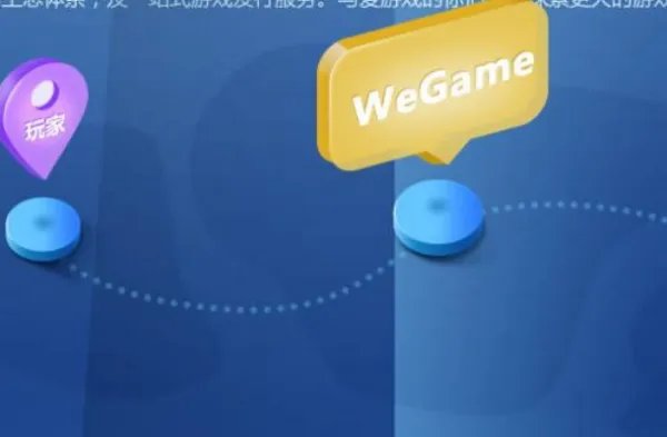 游窝盒子怎么样