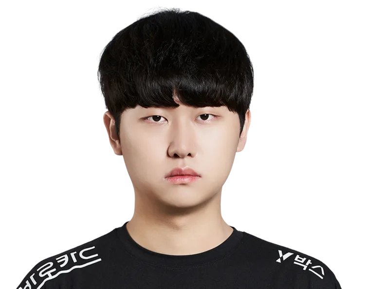 LOLS13全球总决赛KT战队名单