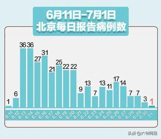 乌鲁木齐疫情哪来的？