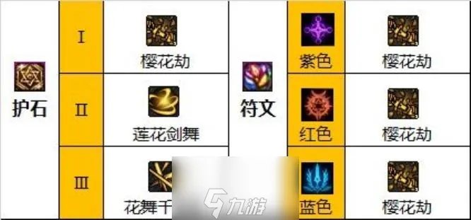 dnf流浪武士护石符文选择-流浪武士护石符文完美推荐2023