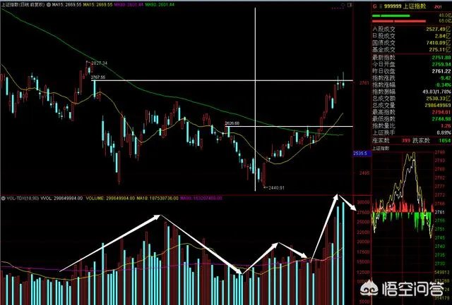 现在股票亏损百分之三十，该怎么操作？