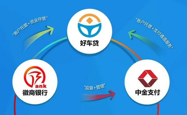 《好车贷》借款功能使用说明