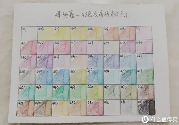 彩铅入门 篇二:[头大的开始]选择一个适合的工具